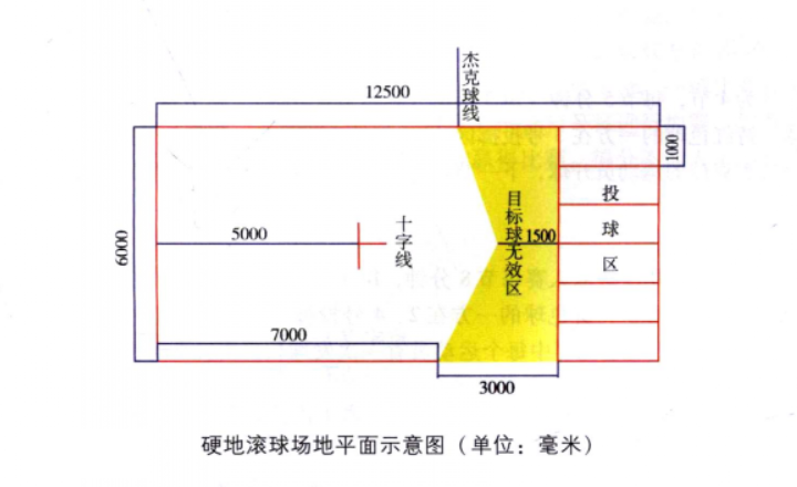硬地滚球图片.png 硬地滚球图片.png